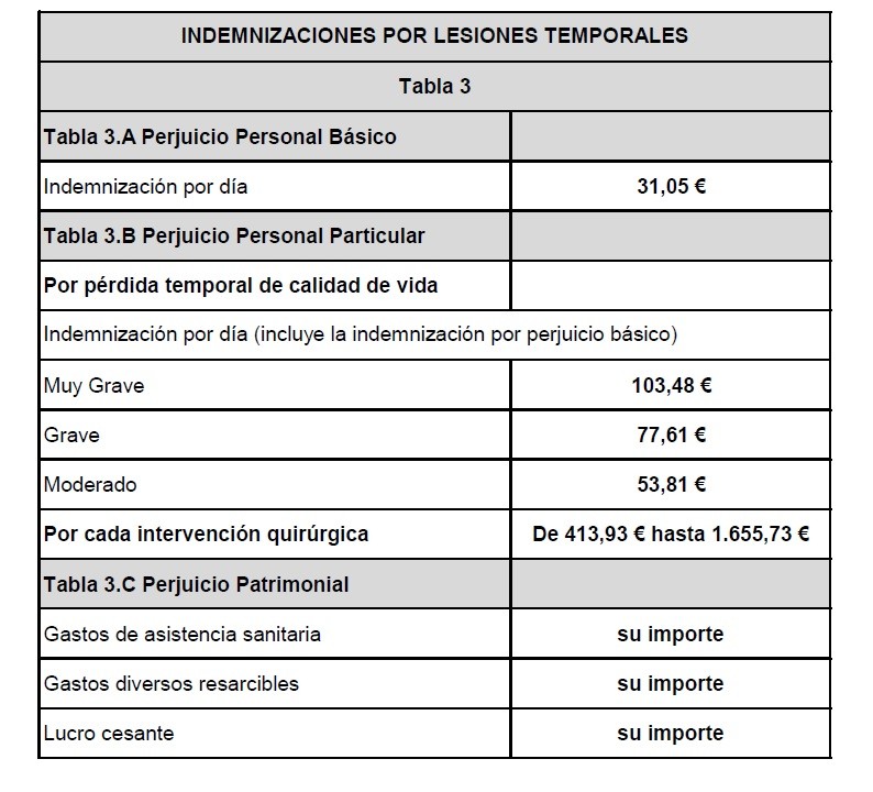 lesiones temporales 2019